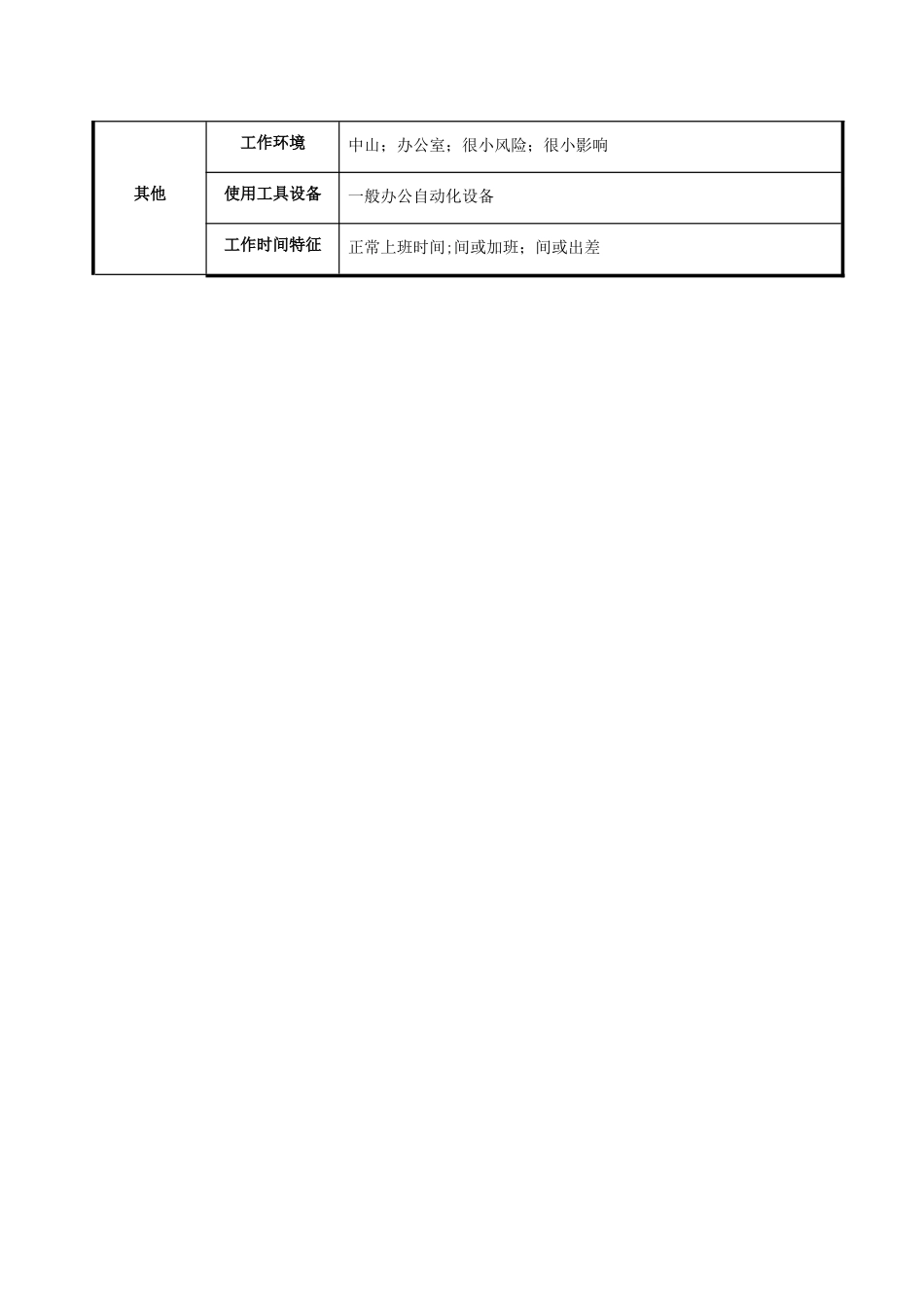 职位说明书模板(人力资源)_第3页