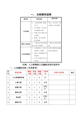 职位说明书模板(人力资源)