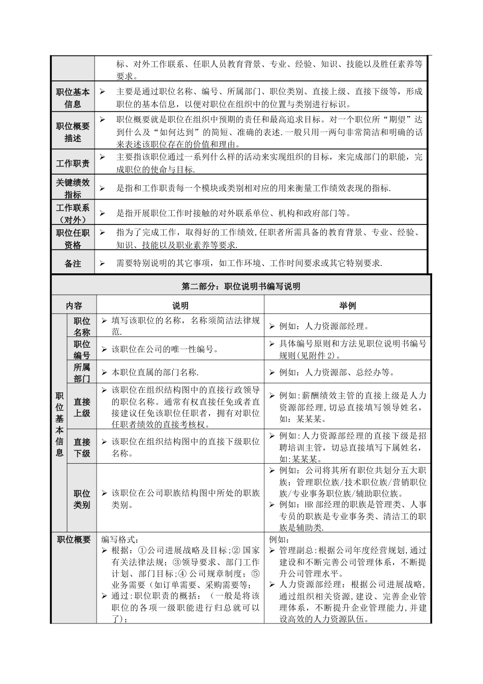 职位说明书编写指南_第2页