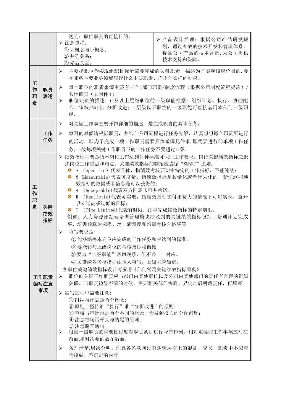 职位说明书编写指南_第3页