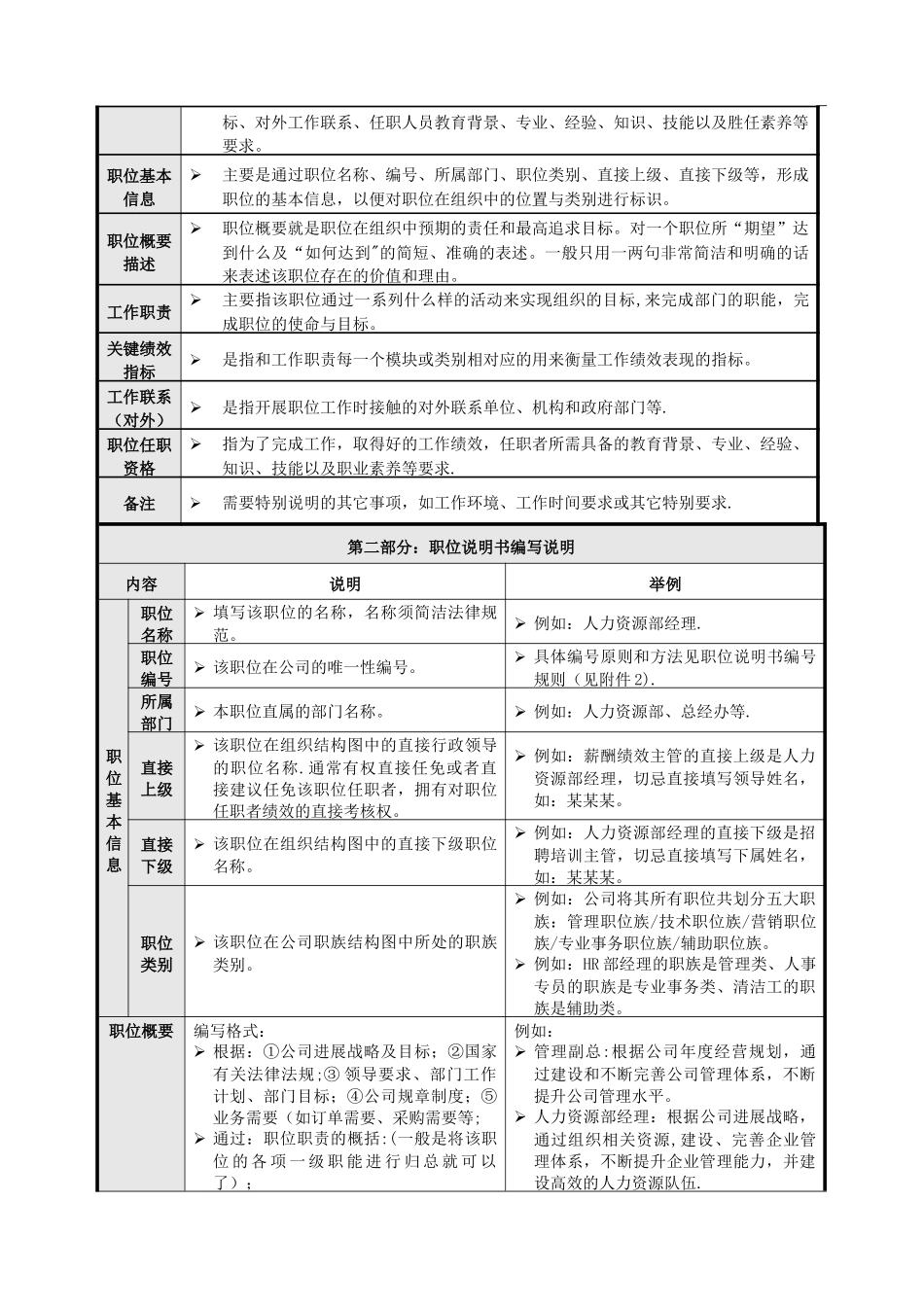 职位说明书编写指南-_第2页