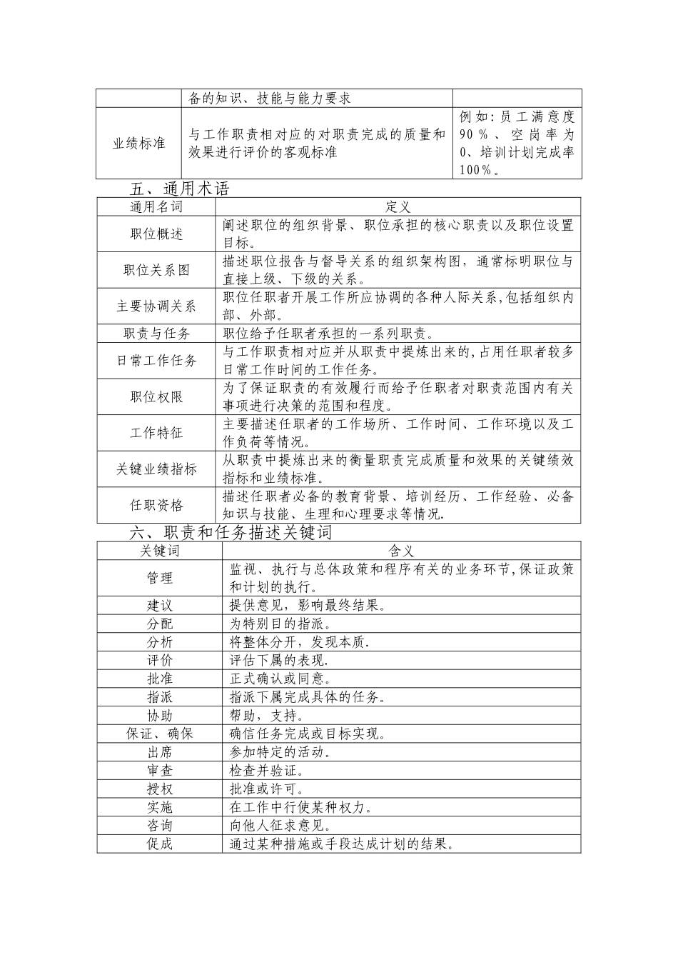 职位说明书编写规范_第2页