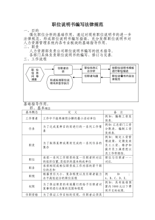 职位说明书编写规范