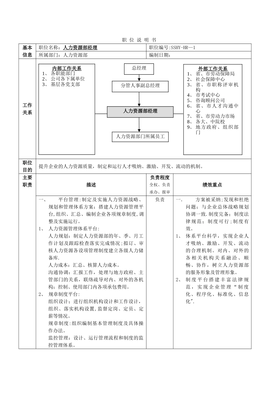 职位说明书范例[1]_第1页