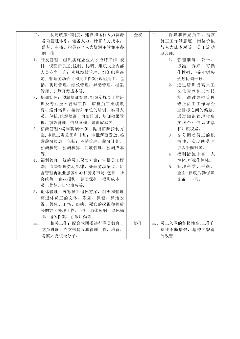 职位说明书范例[1]_第2页