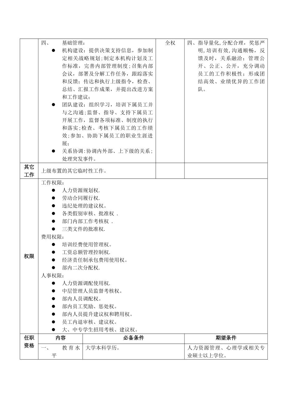 职位说明书范例[1]_第3页