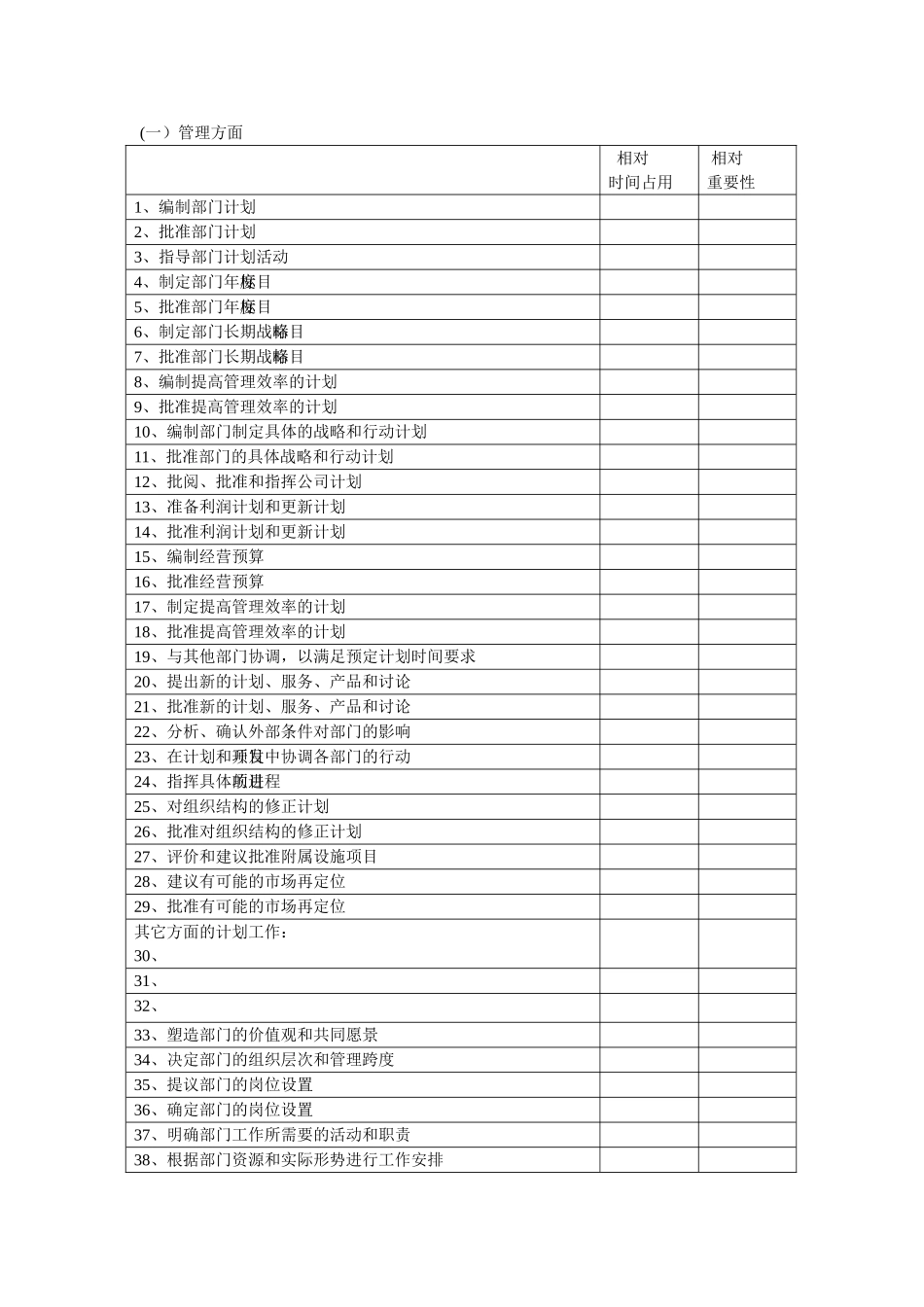 职务分析调查表_第2页