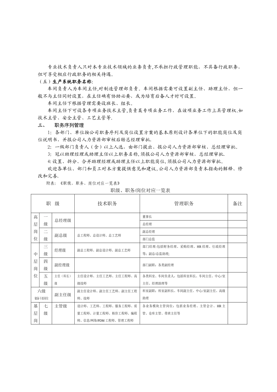 职务序列及岗位设置指引_第3页