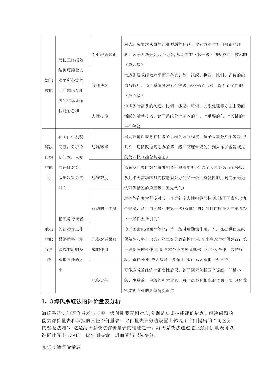 职务管理案例分析_第3页
