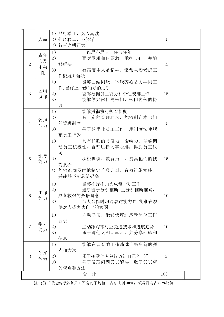 职员晋升晋级管理方案_第3页
