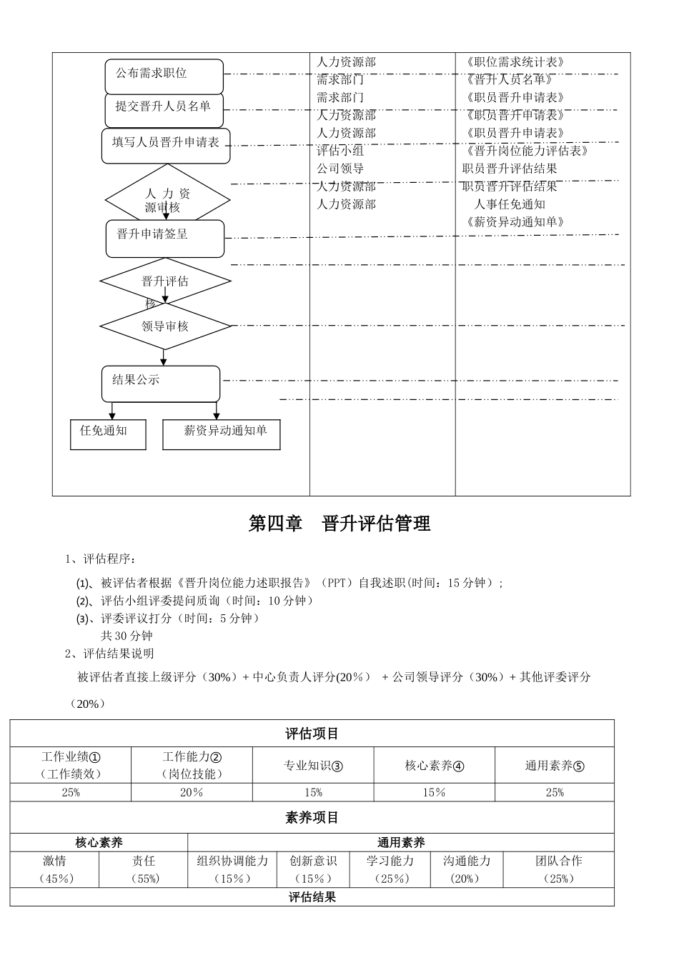 职员晋升管理方案_第3页