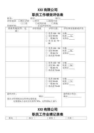 职员工作绩效评估表