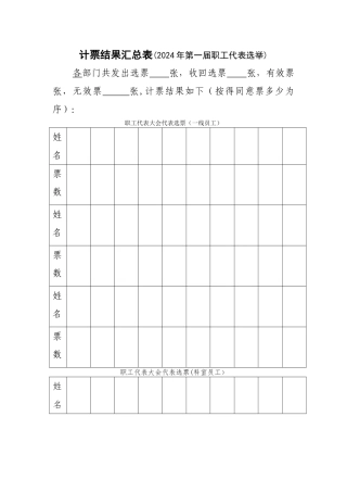 职工代表选举选票统计汇总