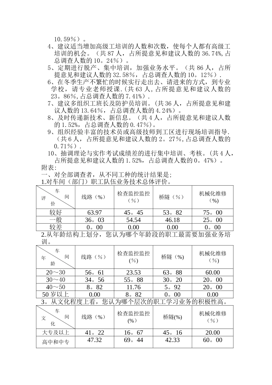 职工培训需求问卷调查表汇总分析报告_第2页