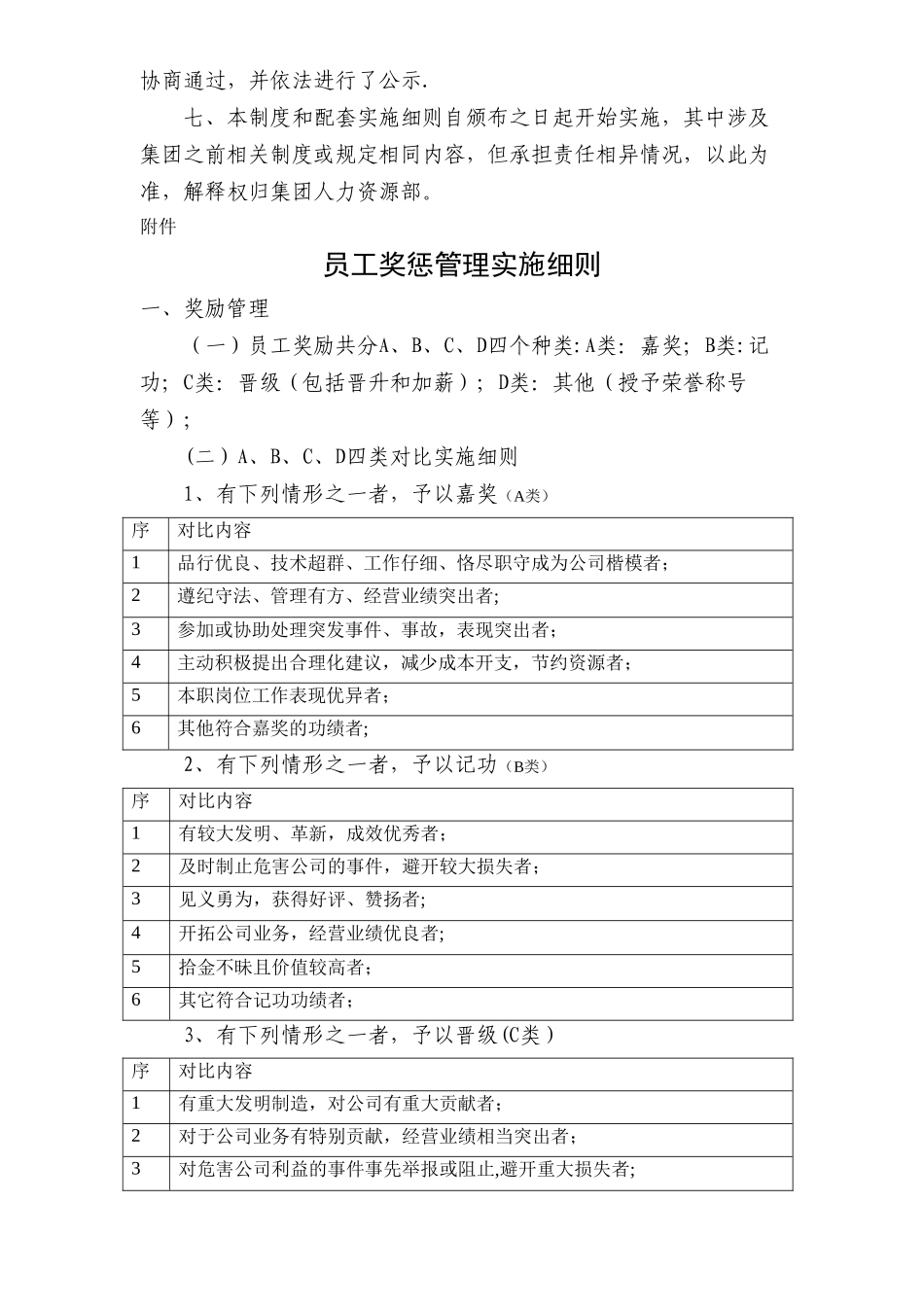 职工奖惩管理制度_第2页