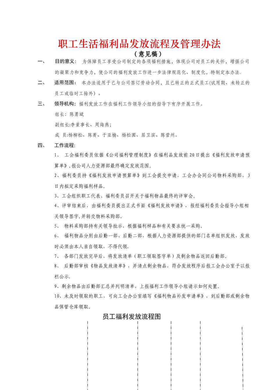 职工生活福利发放流程及管理办法_第1页