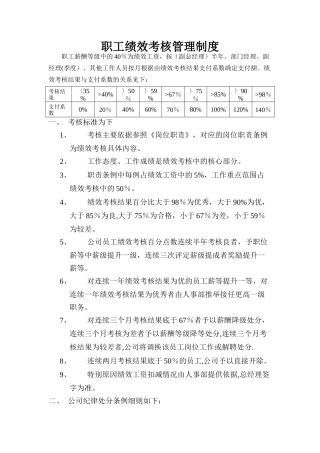 职工绩效考核管理制度