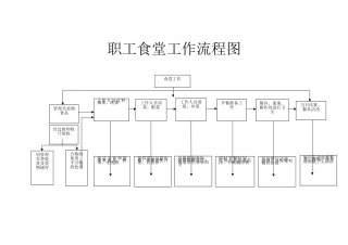 职工食堂工作流程图