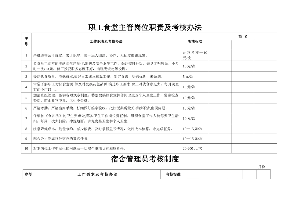 职工食堂主管岗位职责及考核办法_第1页
