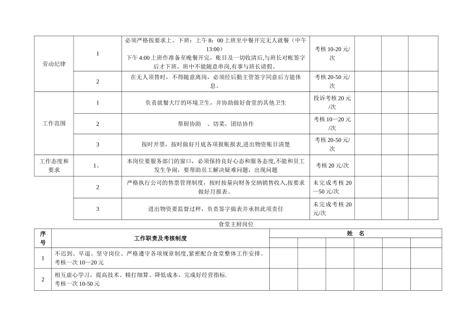 职工食堂主管岗位职责及考核办法_第3页