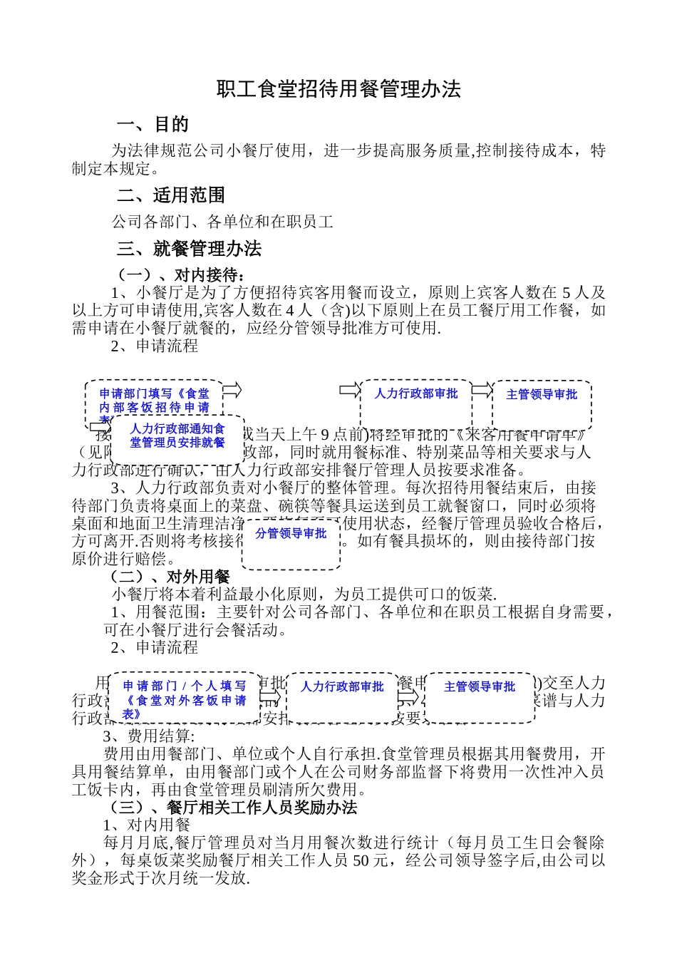 职工食堂招待用餐管理办法_第1页