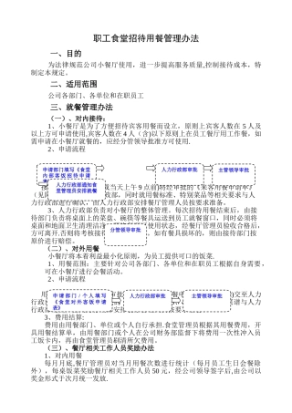 职工食堂招待用餐管理办法