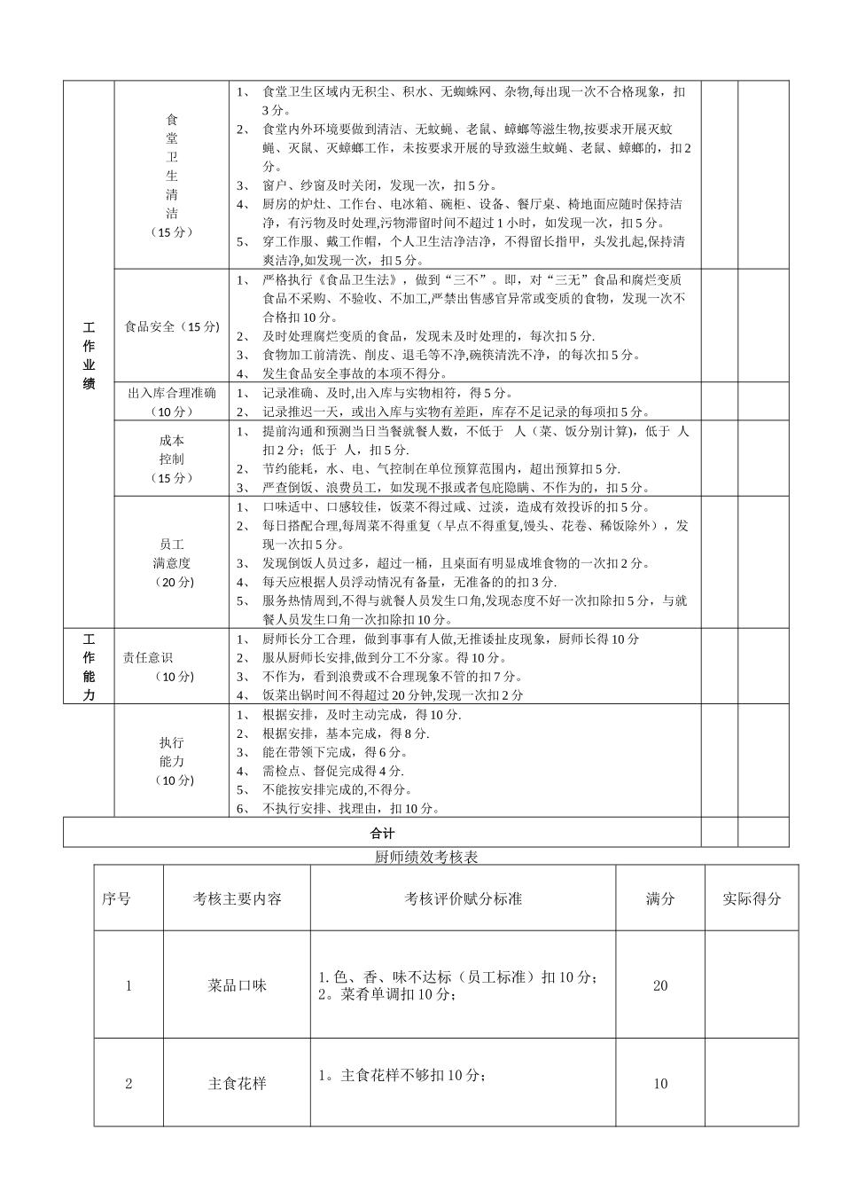 职工食堂日常管理考核细则_第3页