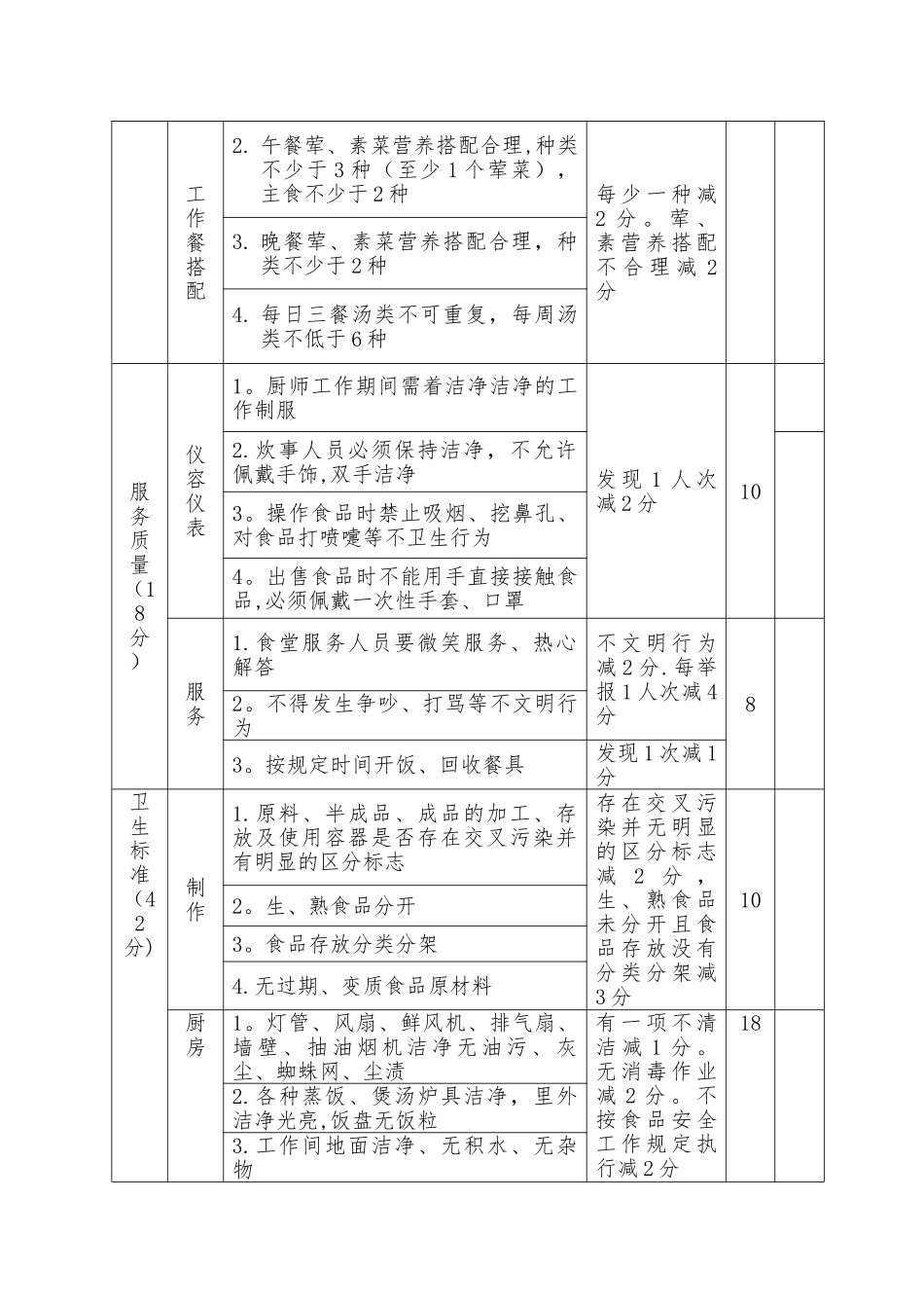 职工食堂考核办法_第3页