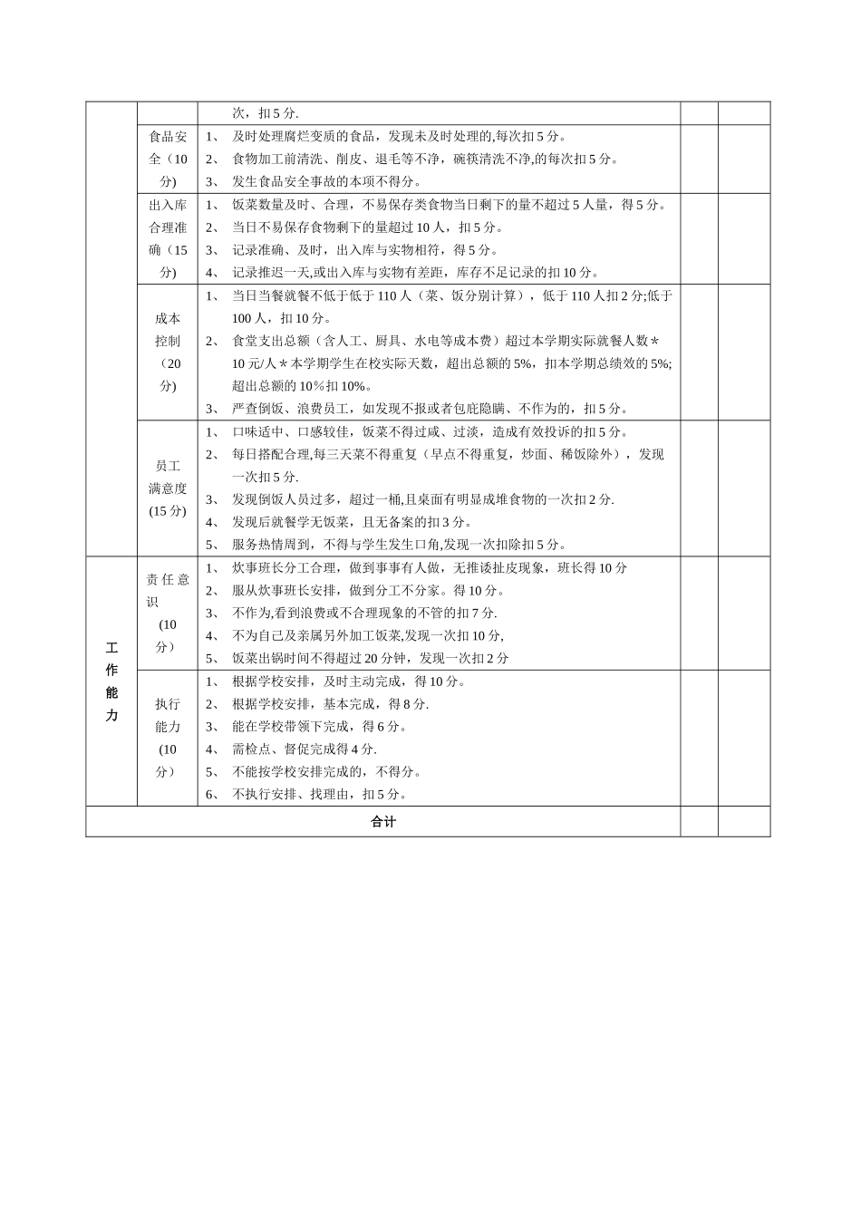 职工食堂绩效考核方案及考评细则_第2页