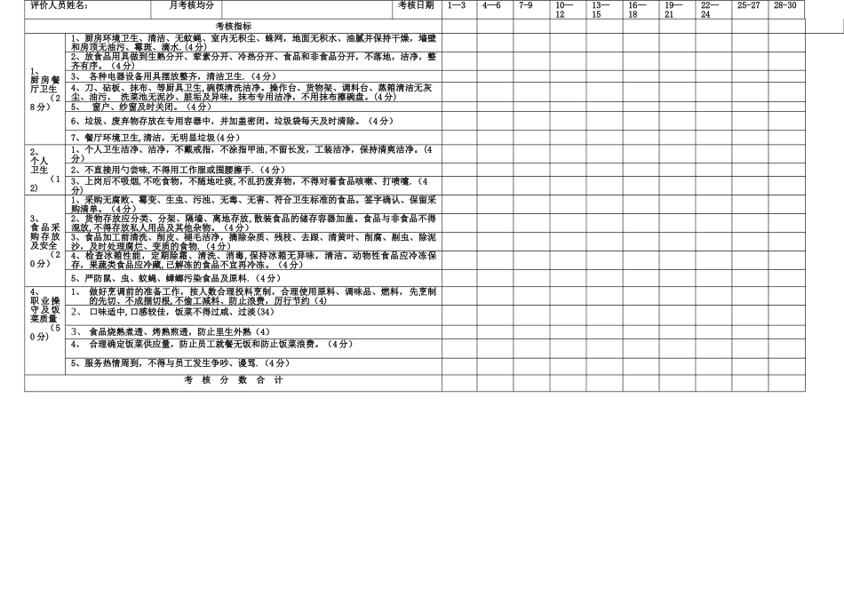职工食堂考核表_第1页