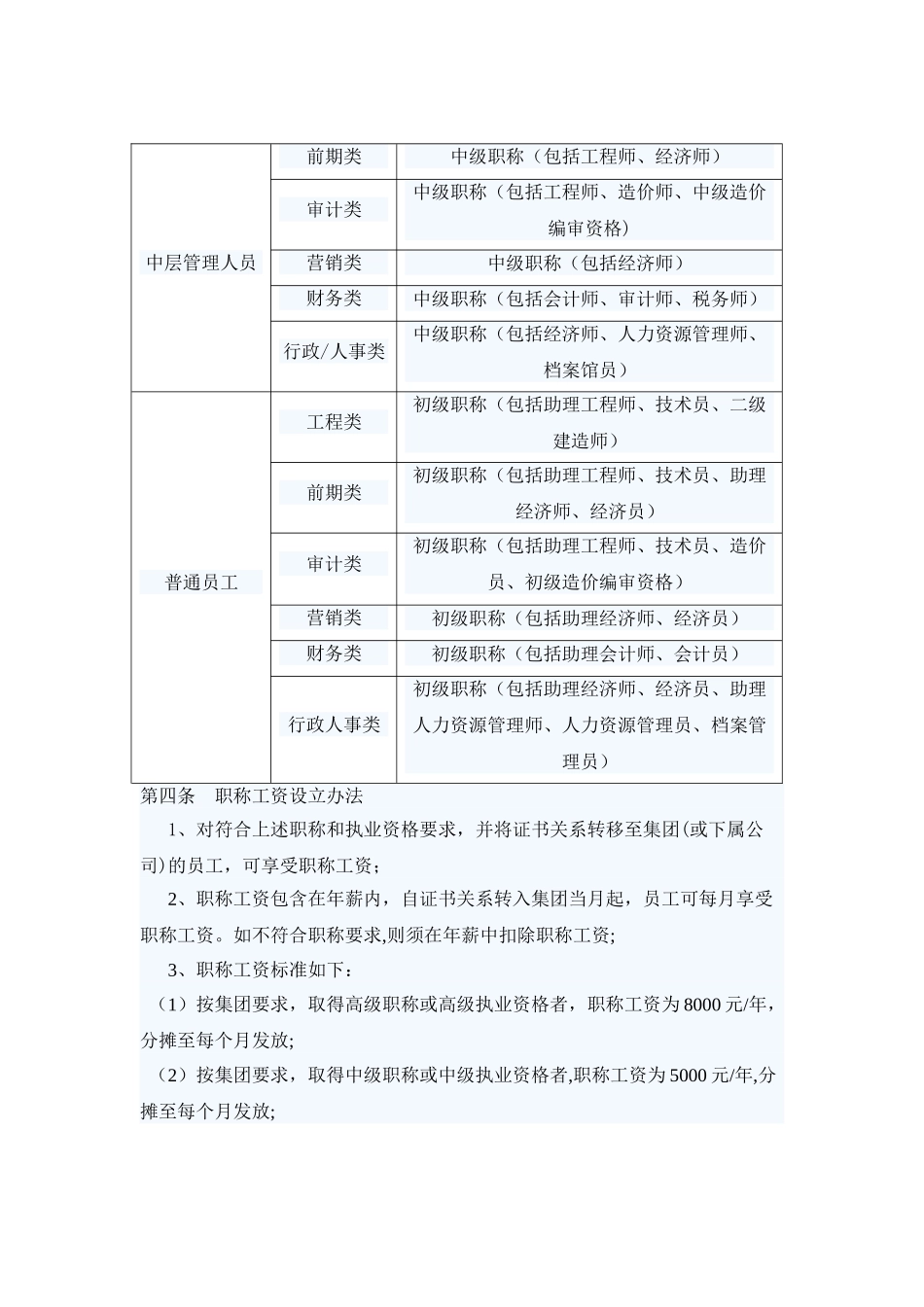 职称工资管理规定_第2页