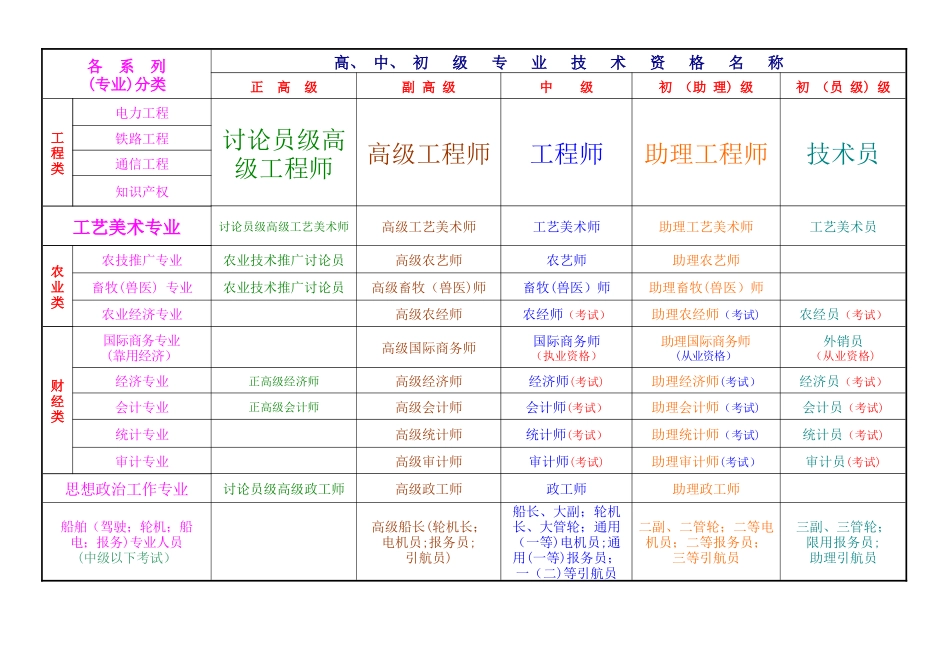 职称分类一览表_第2页