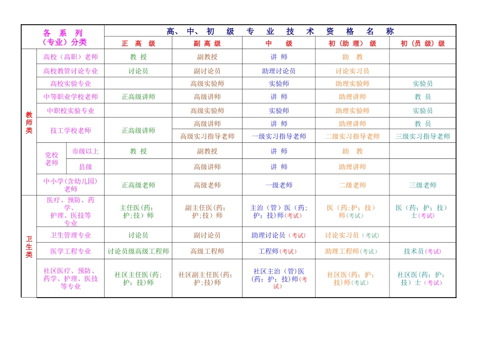 职称分类一览表_第3页
