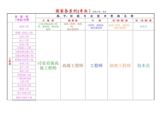 职称分类一览表