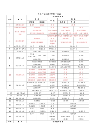 职称级别一览表
