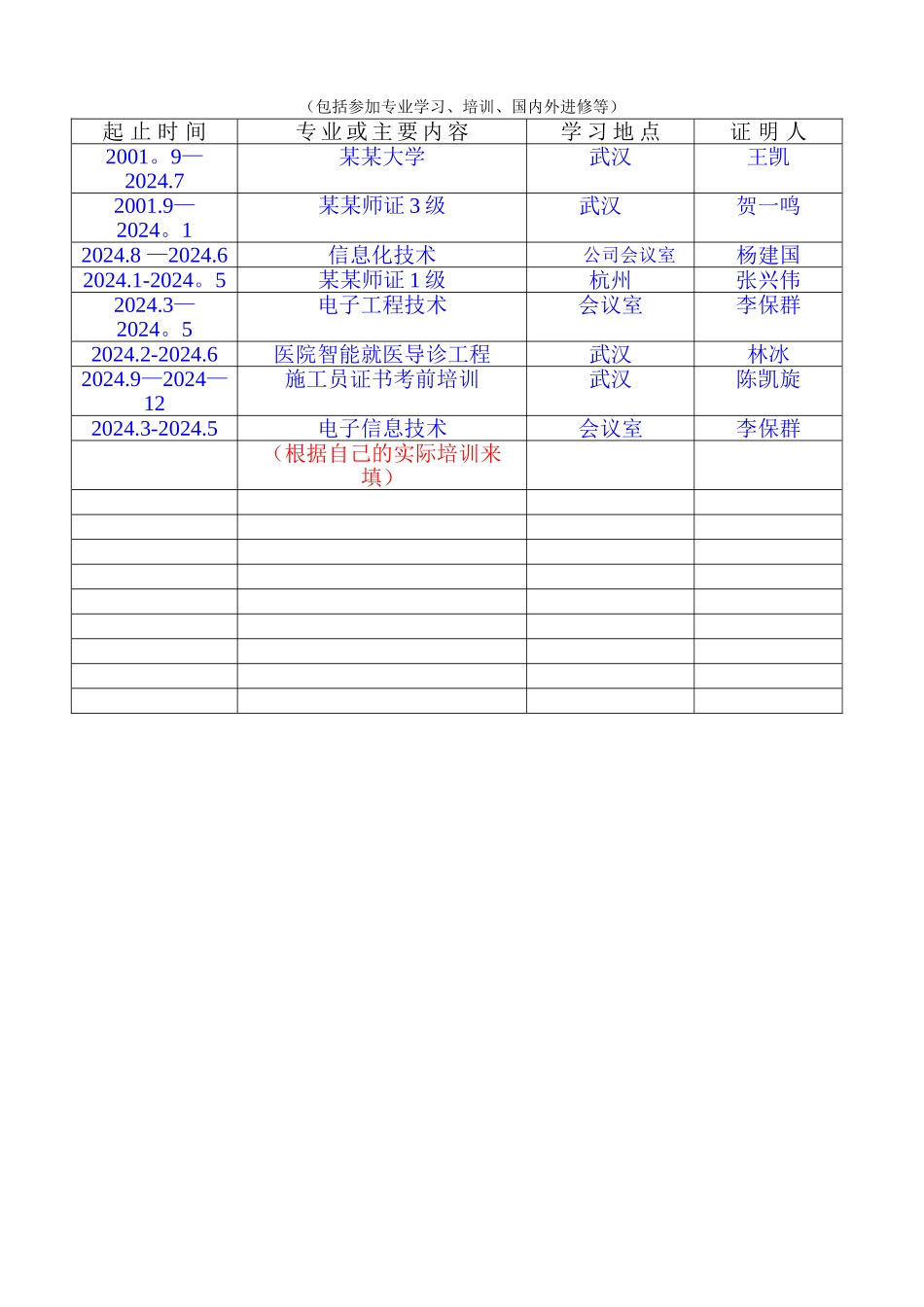 职称评审表填写样本-工程师评审表样本-中级职称评审表样本_第3页