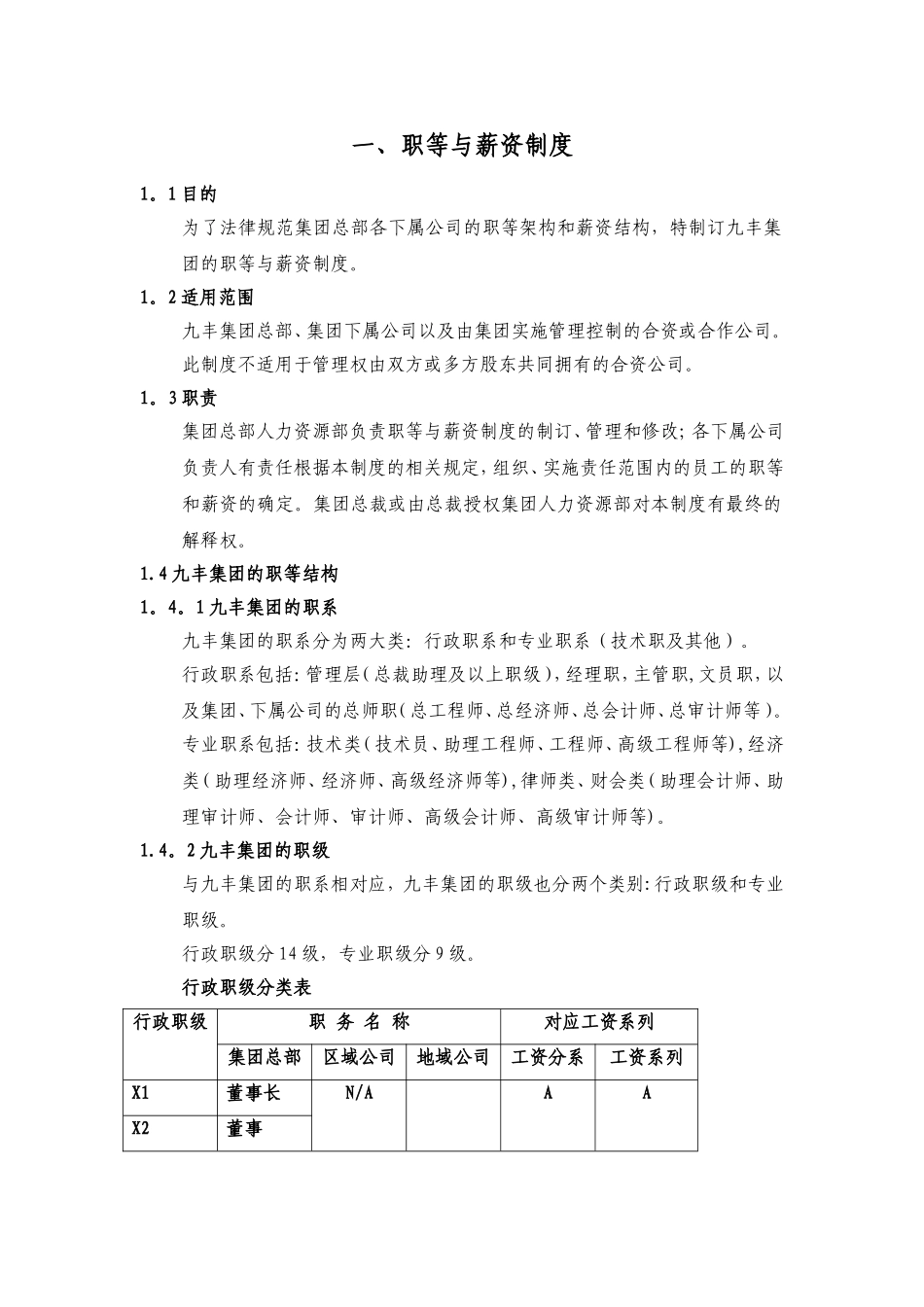 职等与薪资制度_第1页