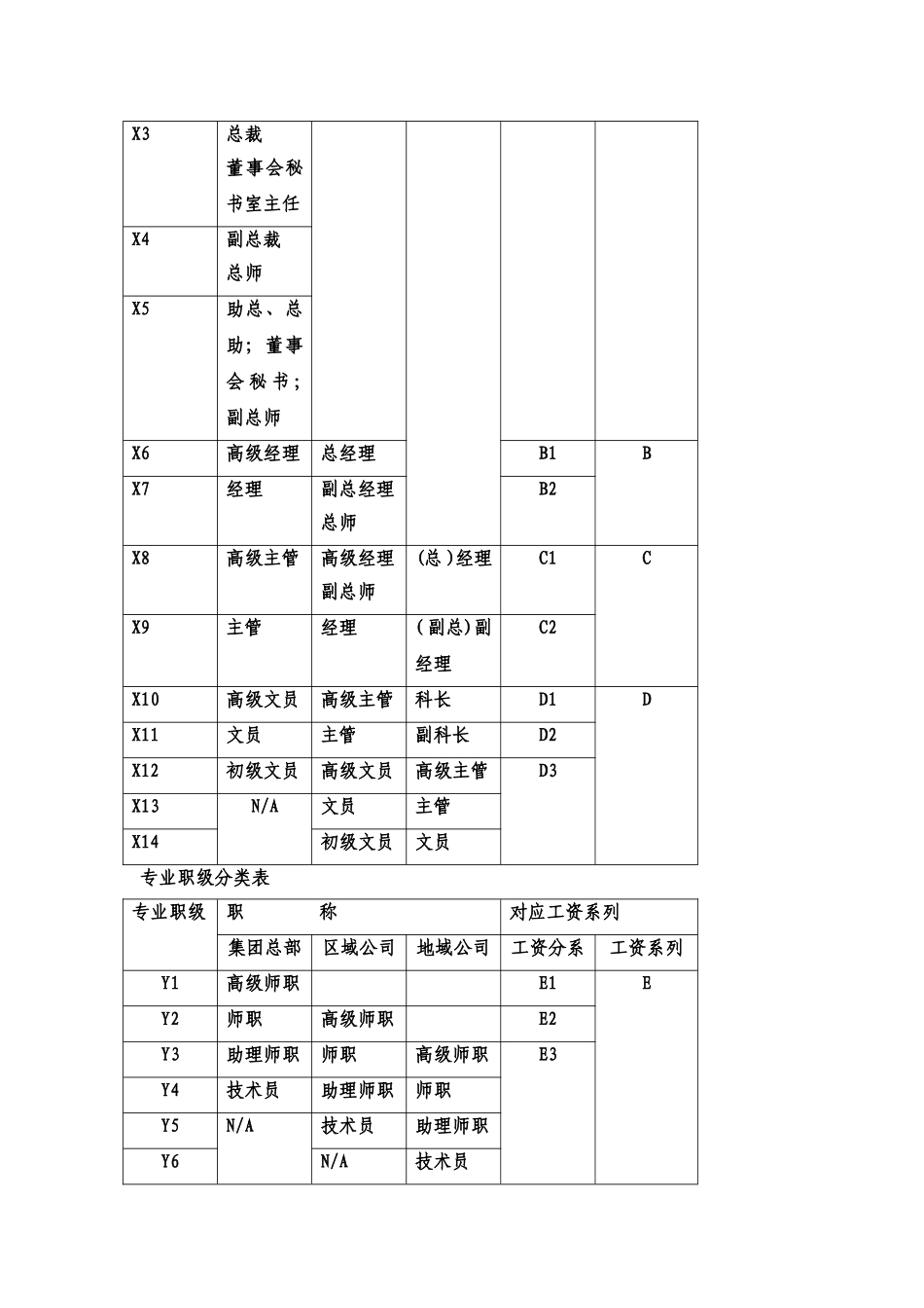 职等与薪资制度_第2页