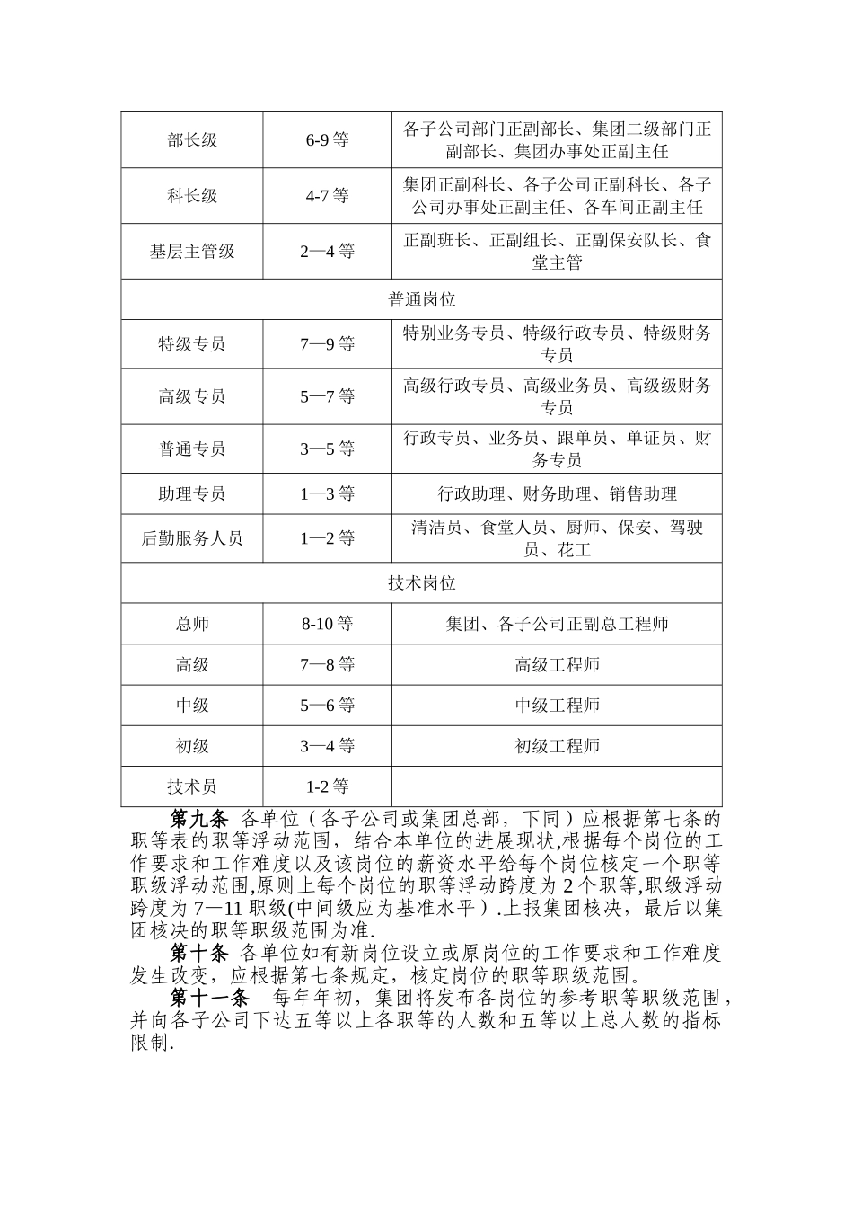职等职级制度_第2页