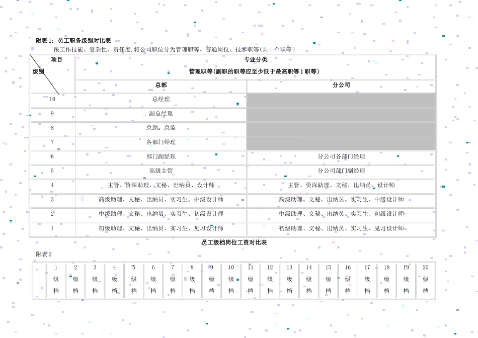 职等职级改革薪酬关联管理办法_第3页