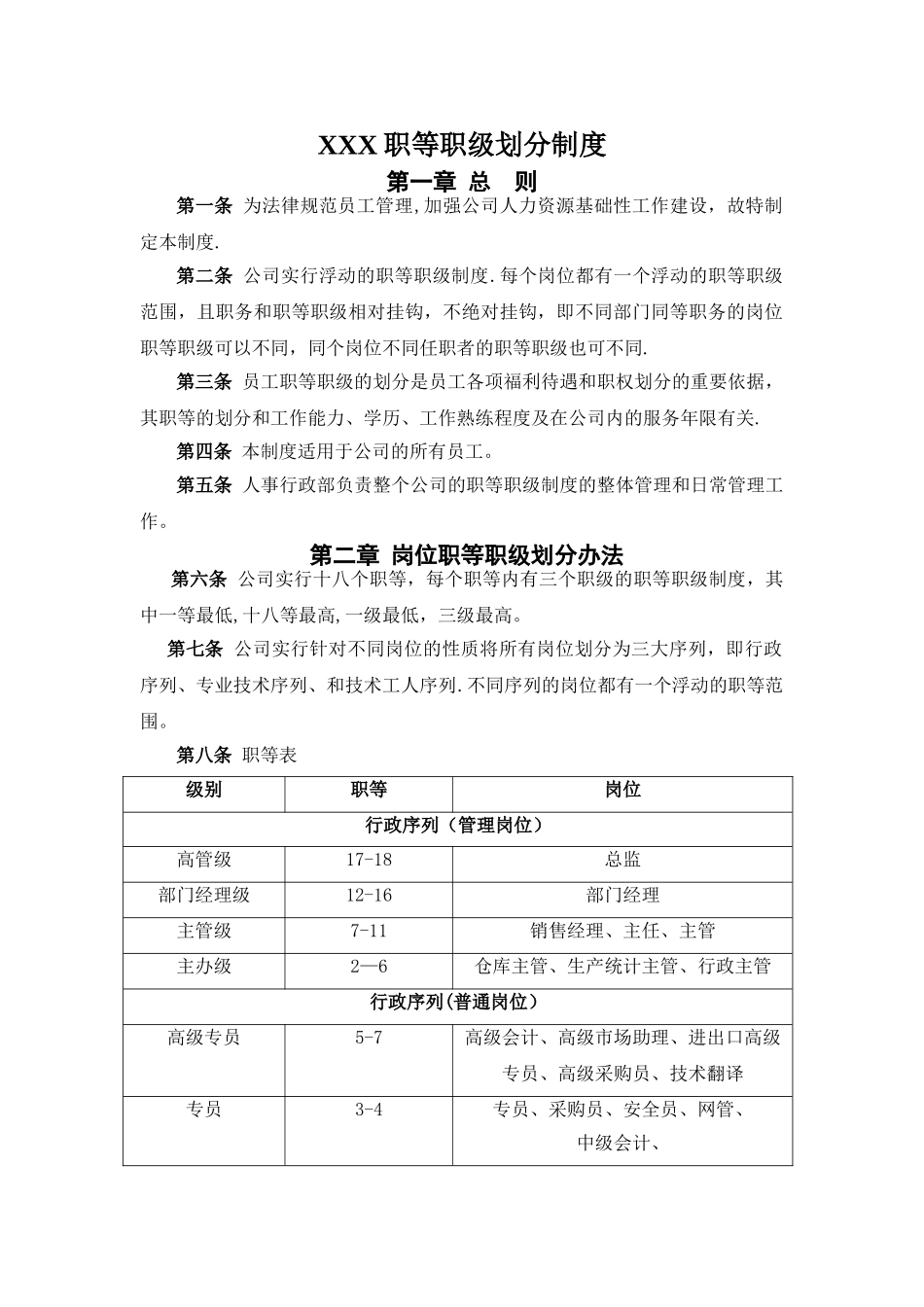 职等职级划分制度_第1页