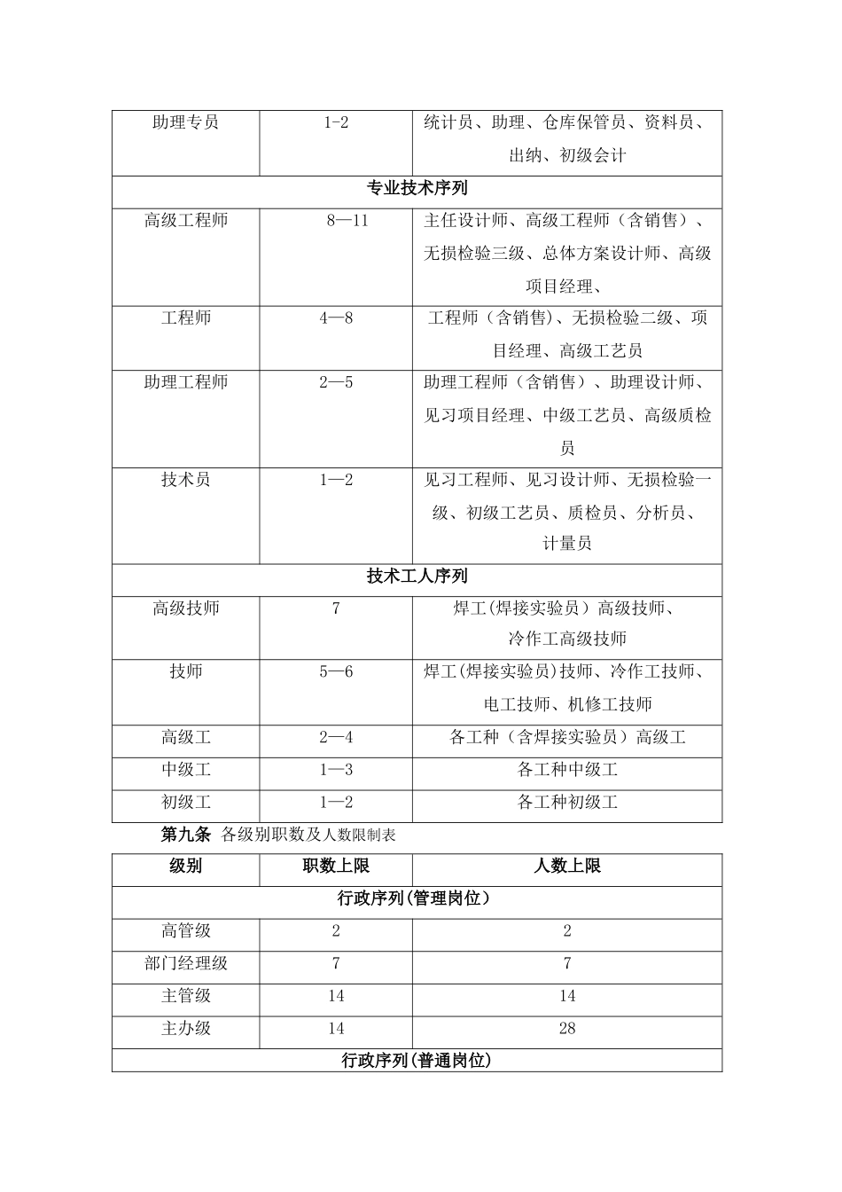 职等职级划分制度_第2页