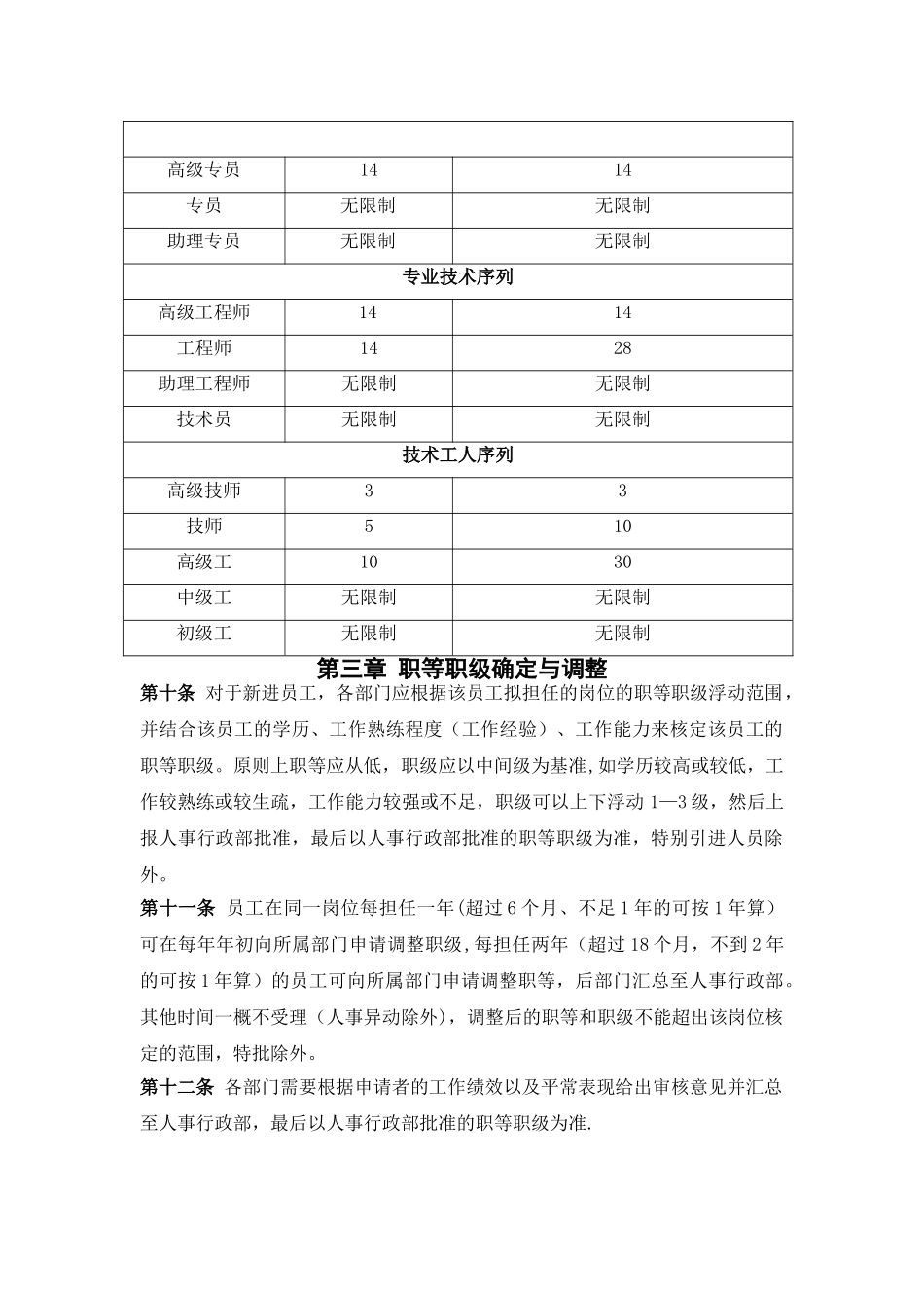 职等职级划分制度_第3页