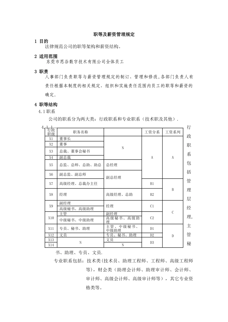 职等及薪资管理规定_第1页