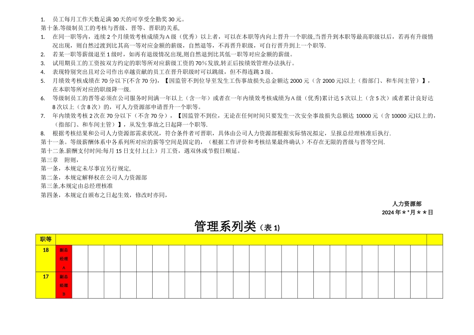 职等、职级工资管理制度00_第2页