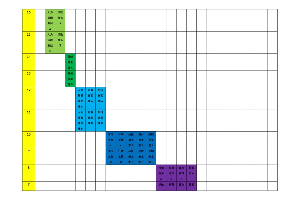 职等、职级工资管理制度00_第3页