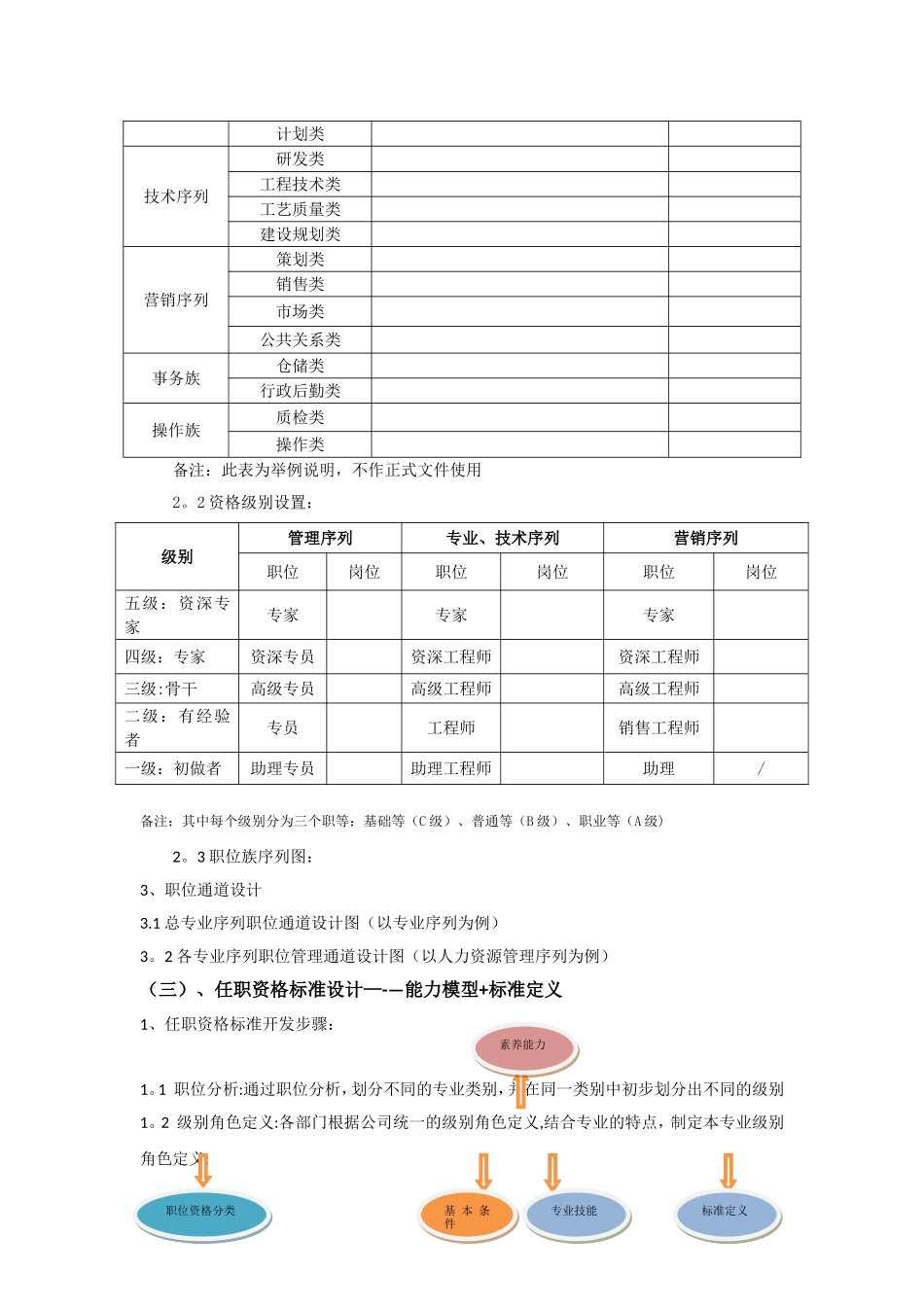 职级管理与岗位任职资格管理_第2页
