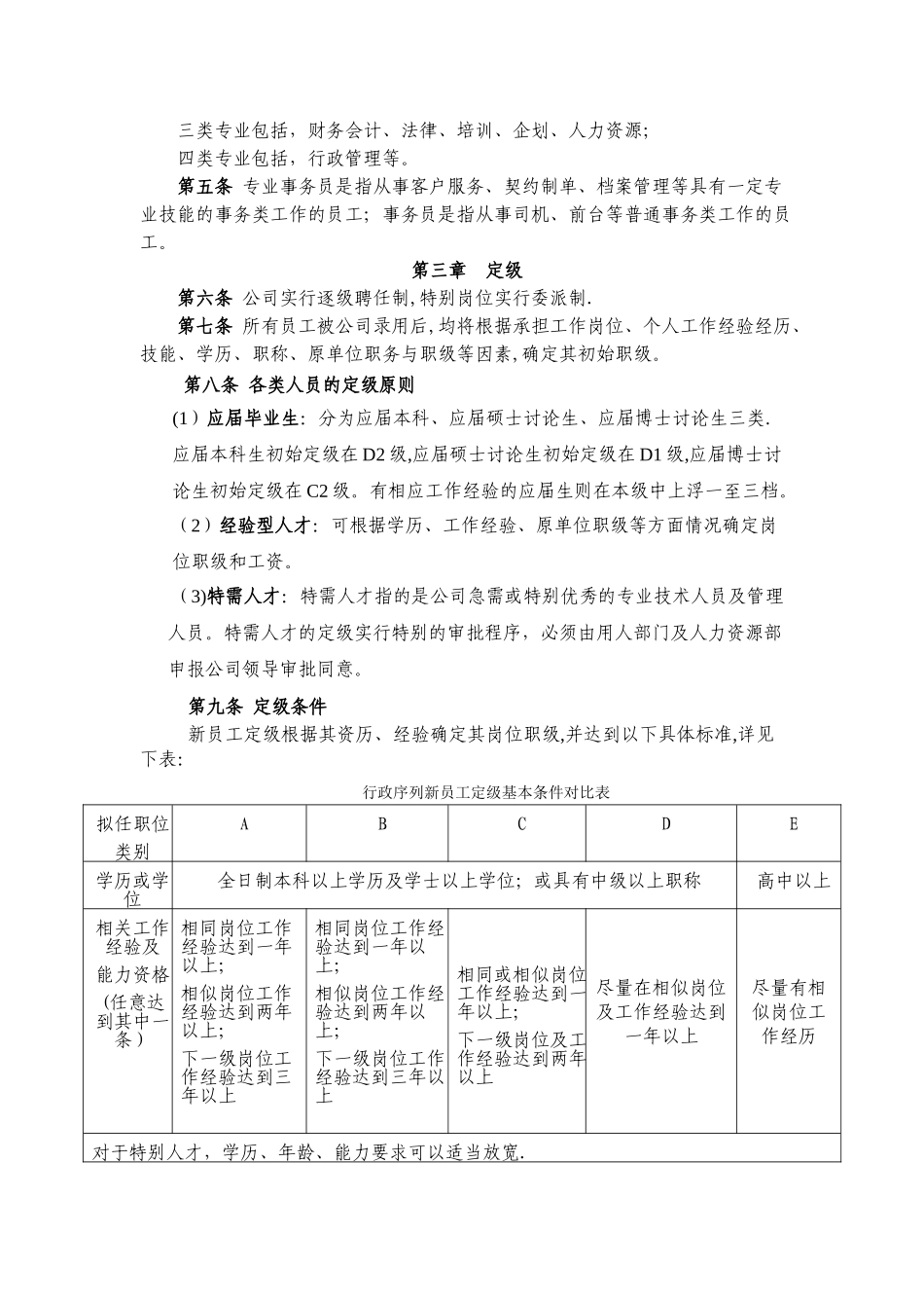 职级管理规定_第2页