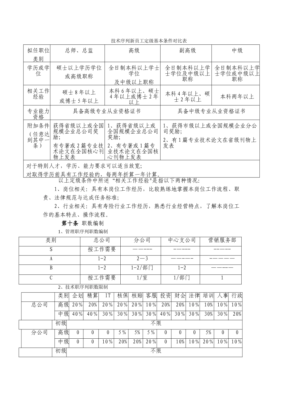 职级管理规定_第3页