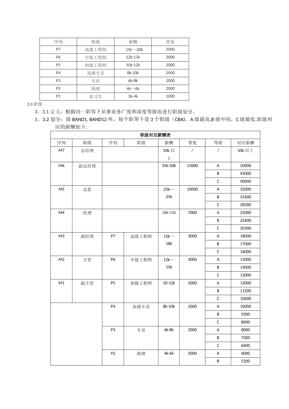 职级职等、薪酬管理制度_第2页